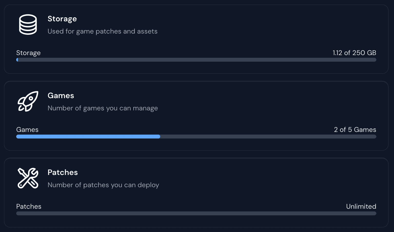 Billing Limits