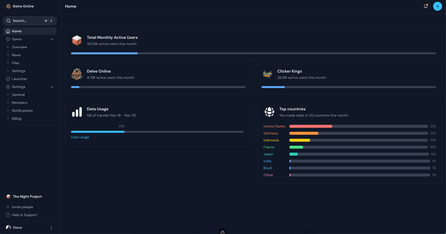 dashboard